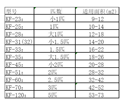 贺兰空调维修